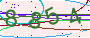 Click Refresh